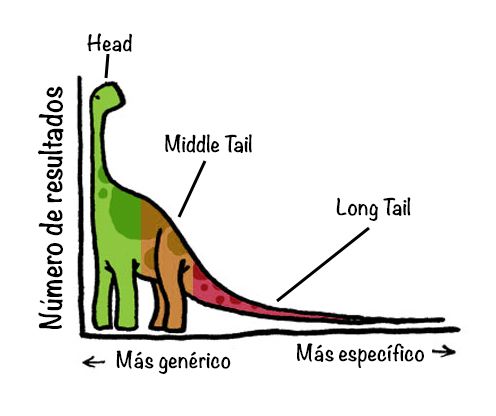 long tail