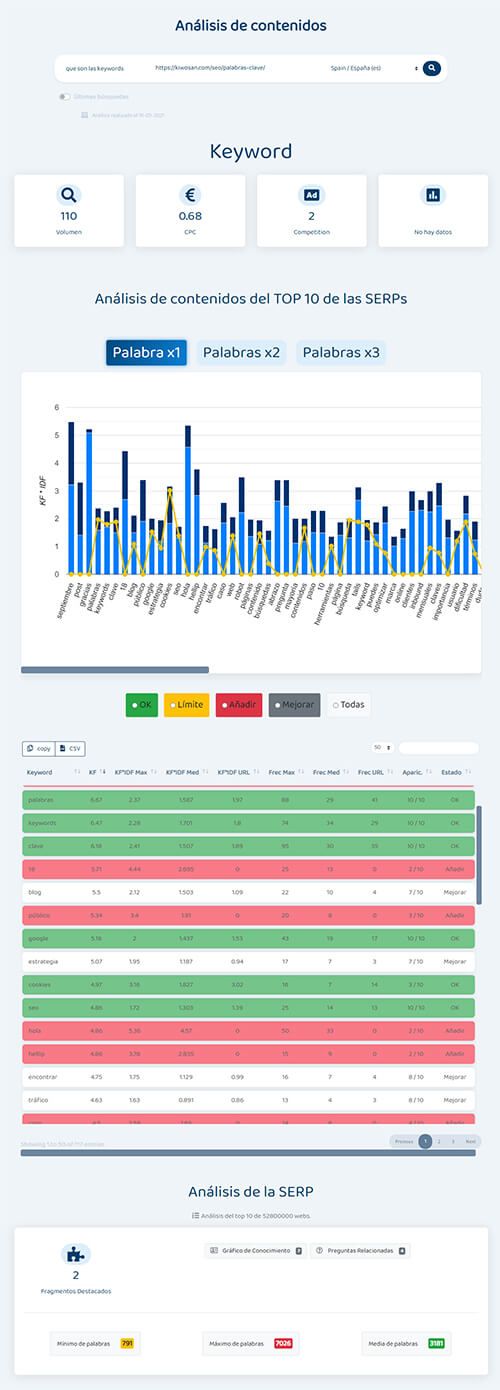 analisis de contenidos completo