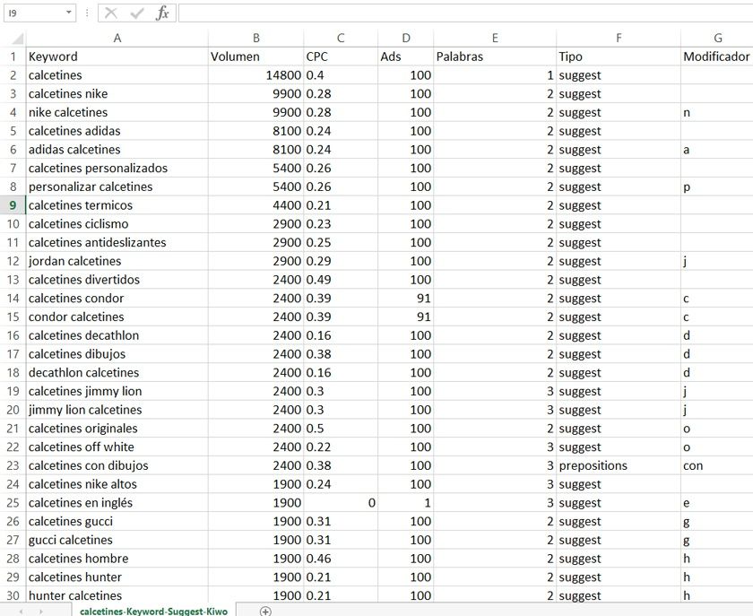 Lista de keywords de Calcetines en Excel