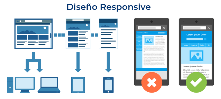 responsive design web