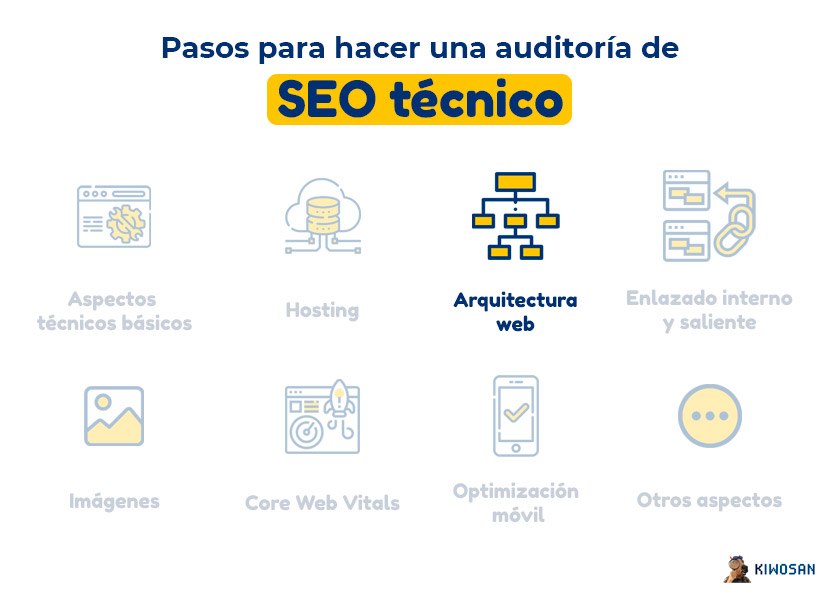 Auditoría SEO técnica arquitectura web
