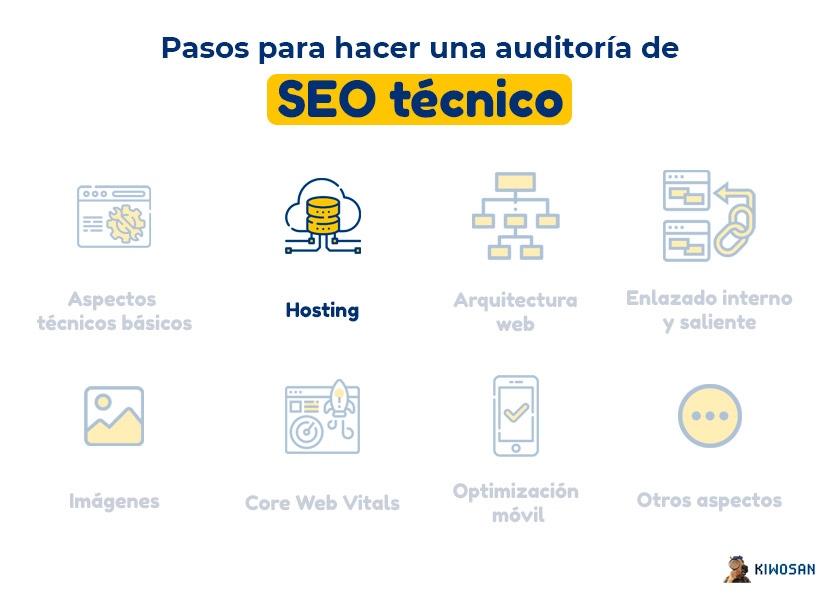 Auditoría SEO técnica hosting