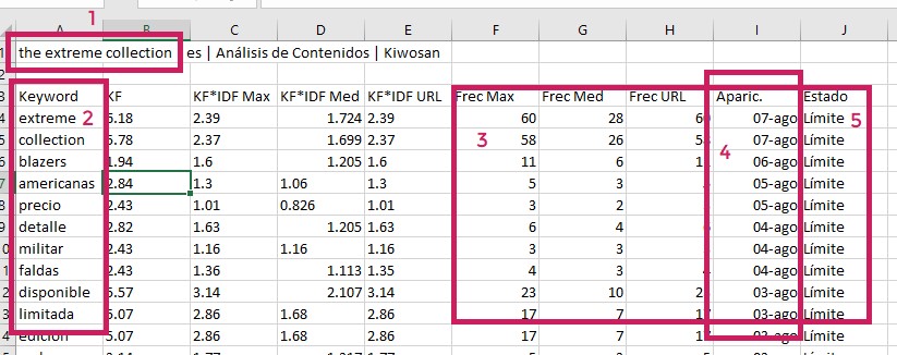 excel keywords categoría ecommerce