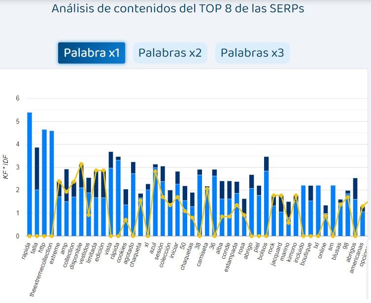 gráfica de contenidos ecommerce seo