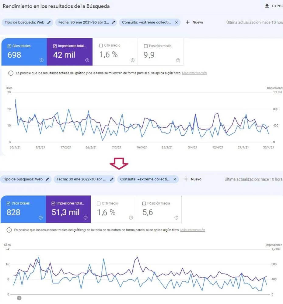 comprobar optimizacion de categoria ecommerce seo en search console