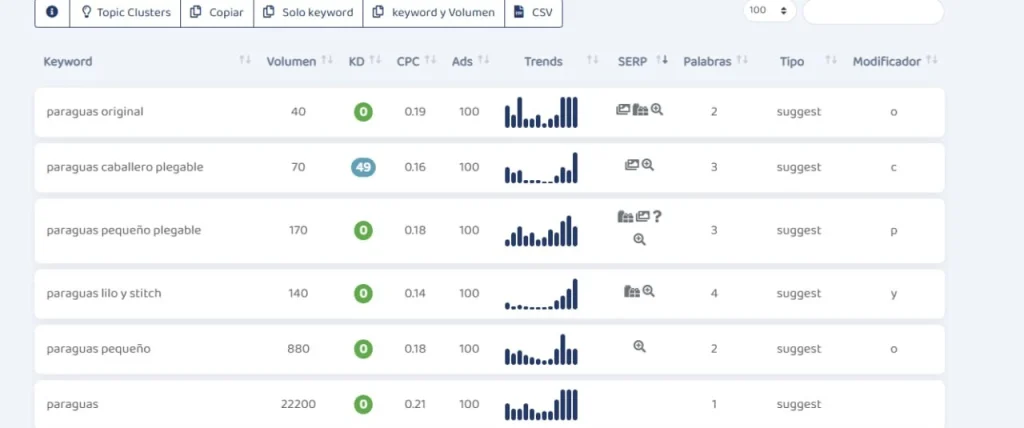 Keyword Difficulty en Kiwosan