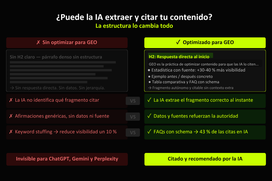 puede la IA extraer y citar tu contenido, estructura de la web