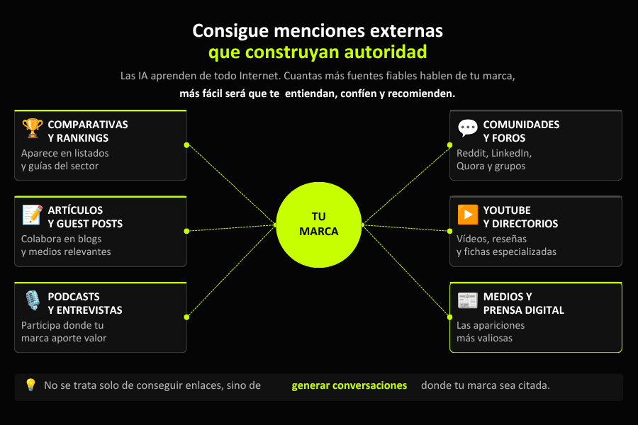 Cómo conseguir menciones externas que construyan autoridad en la IA