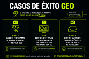 Casos de Éxito GEO: Optimización IA y mejores prácticas