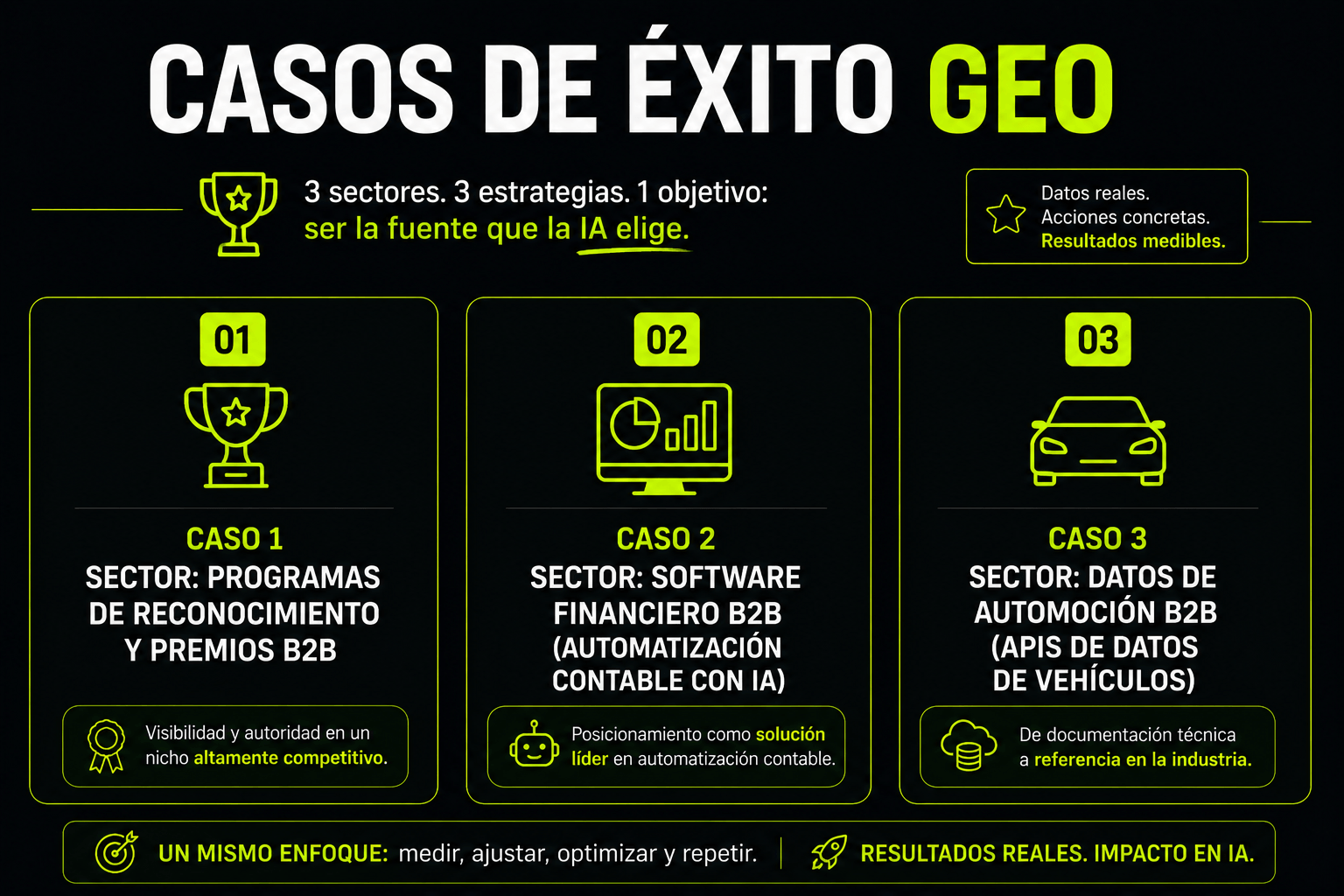 casos de exito geo kiwosan