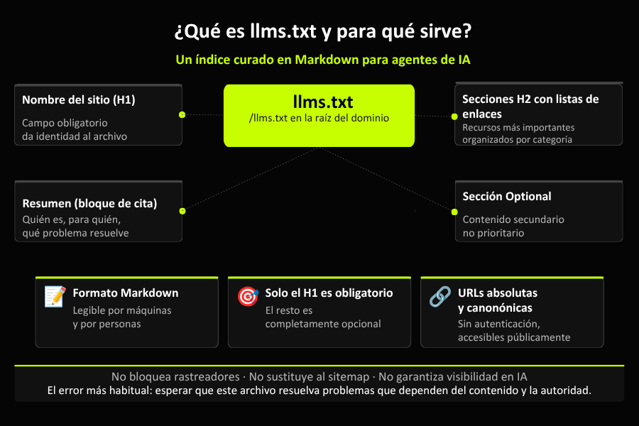 que es archivo llms txt para que sirve